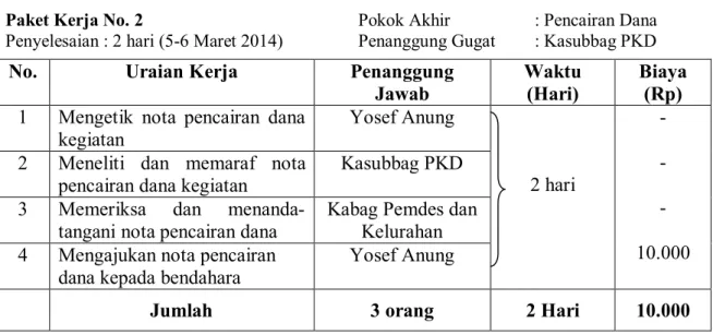 Tabel 6.  Pencairan Dana  