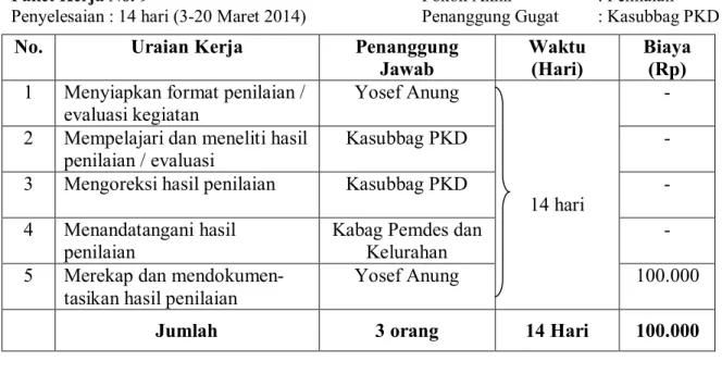Tabel 13.  Penilaian  