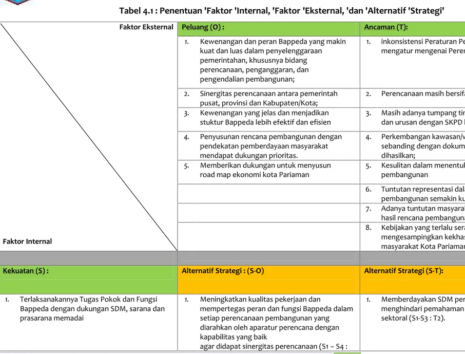 Tabel 4.1 : Penentuan 'Faktor 'Internal, 'Faktor 'Eksternal, 'dan 'Alternatif 'Strategi'