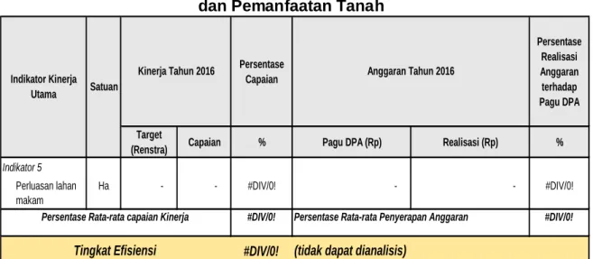Tabel 3.17  Tingkat Efisiensi  