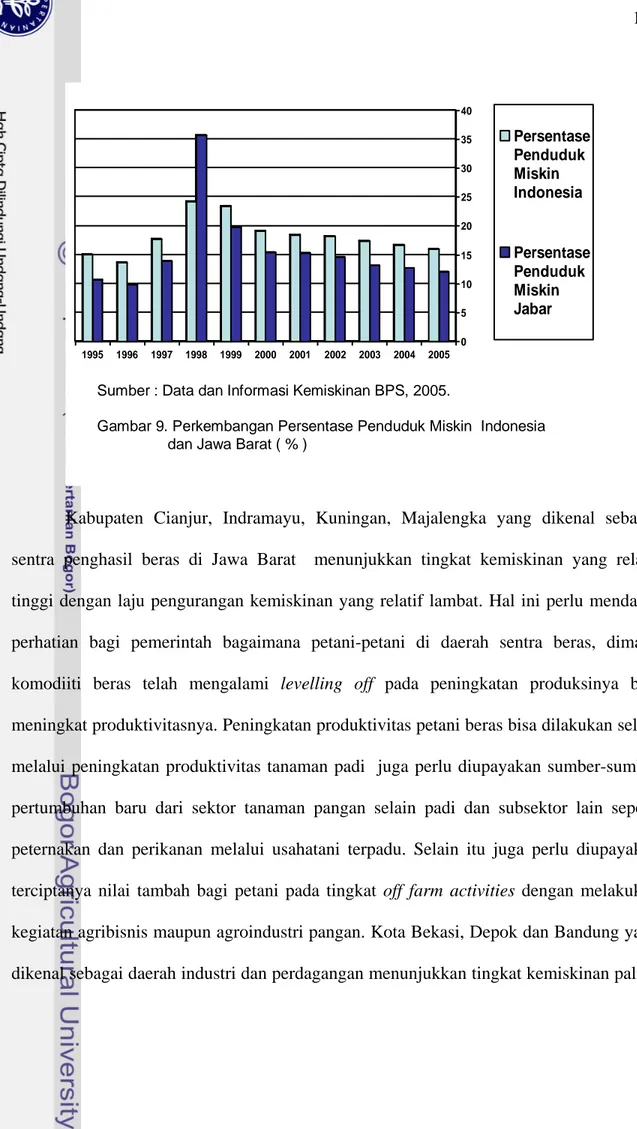 Gambar 9. Perkembangan Persentase Penduduk Miskin Indonesia  dan Jawa Barat ( % )
