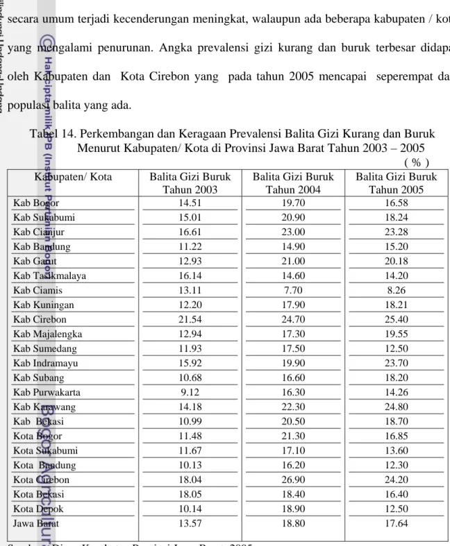 Tabel 14. Perkembangan dan Keragaan Prevalensi Balita Gizi Kurang dan Buruk              Menurut Kabupaten/ Kota di Provinsi Jawa Barat Tahun 2003 – 2005 