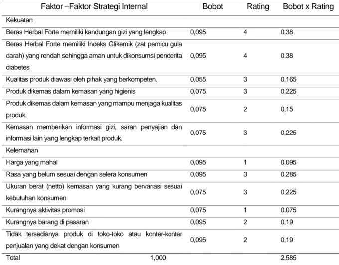 Tabel 1. Internal Factors Analysis Summary (IFAS)  