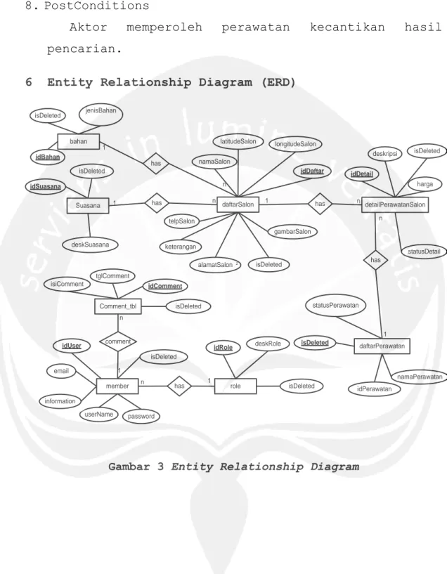 Gambar 3 Entity Relationship Diagram