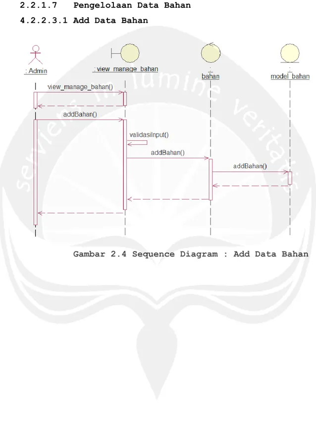 Gambar 2.4 Sequence Diagram : Add Data Bahan 