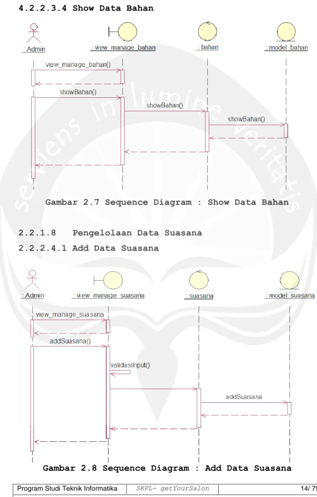 Gambar 2.7 Sequence Diagram : Show Data Bahan 