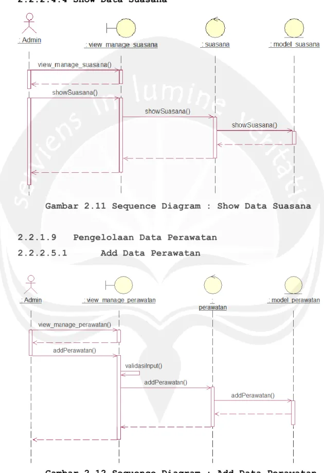 Gambar 2.11 Sequence Diagram : Show Data Suasana 