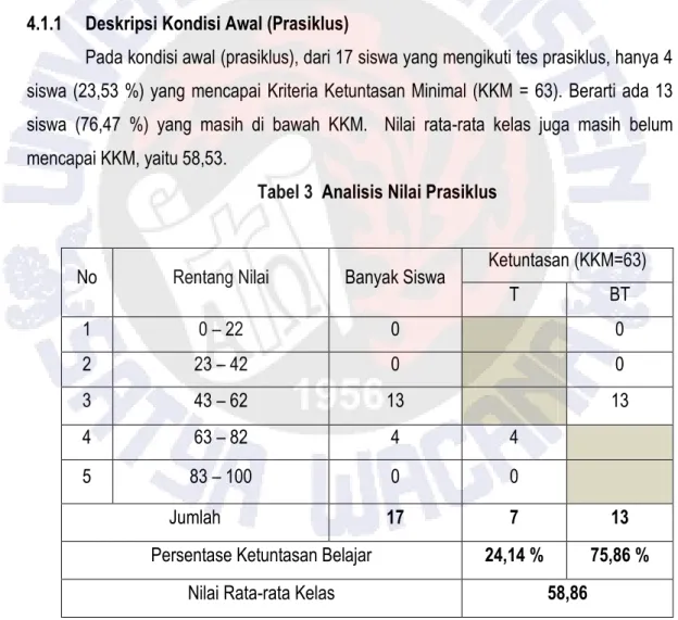Tabel 3  Analisis Nilai Prasiklus 