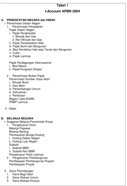 Tabel 1 I-Account APBN 2004 