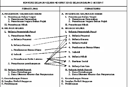 Tabel 2 