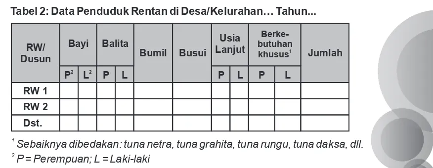 Tabel 2: Data Penduduk Rentan di Desa/Kelurahan… Tahun...