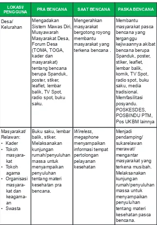 Tabel KIE Krisis Kesehatan