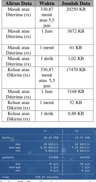 Tabel 2. Penggunaan Data data Perangkat  Keras 