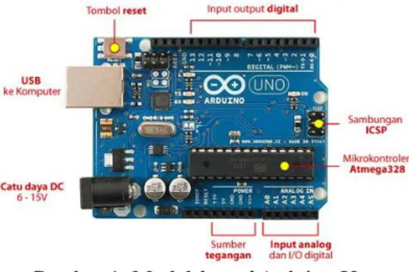 Gambar 1. Model board Arduino Uno  