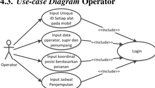 Gambar 8. Use-case Diagram pada operator 