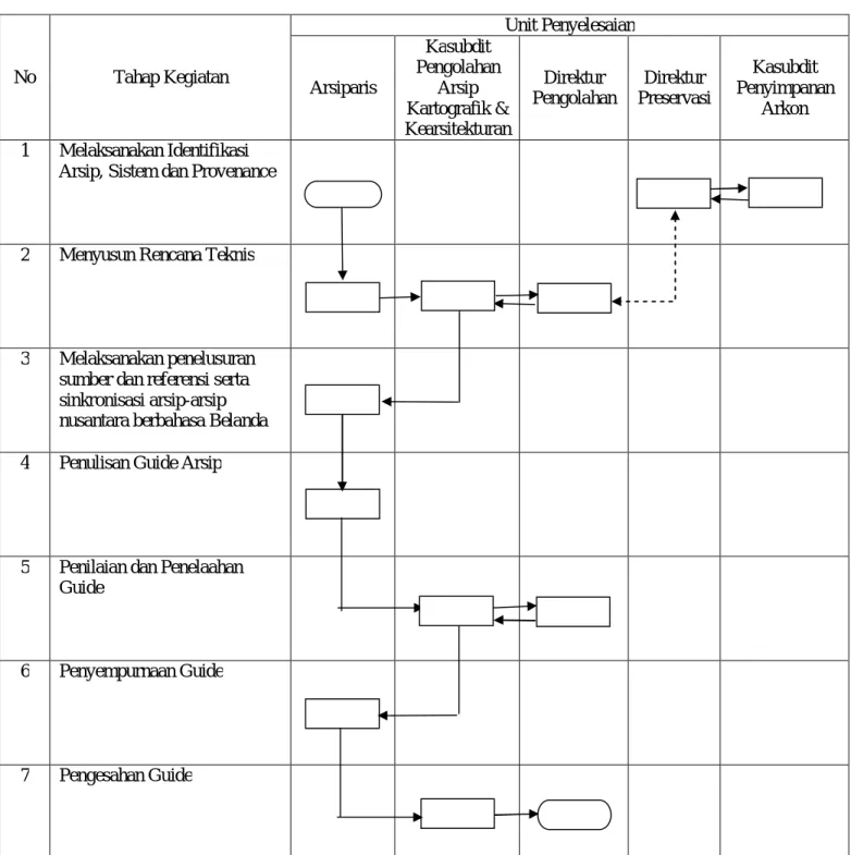 DIAGRAM ALIR   PENYUSUNAN GUIDE  