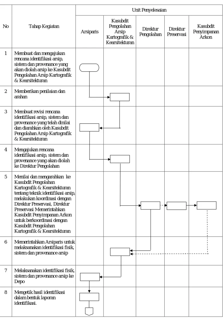 DIAGRAM ALIR  
