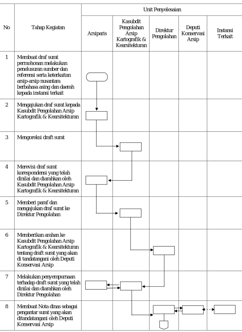 DIAGRAM ALIR  