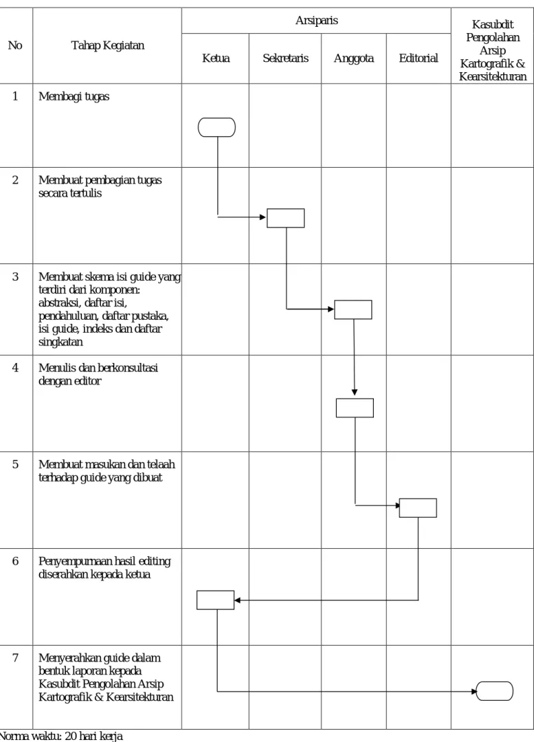 DIAGRAM ALIR   PENULISAN GUIDE  