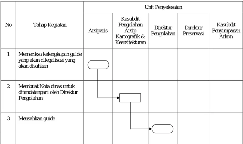 DIAGRAM ALIR  