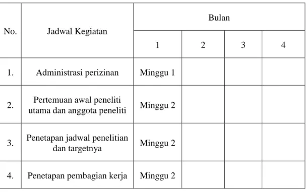 Tabel 4.2 Format Jadwal Kegiatan 