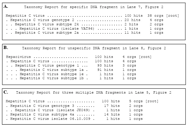 Table 1. Analysis result of oligonucleotide reliability using primer designer-V2.0 serial number: 50053