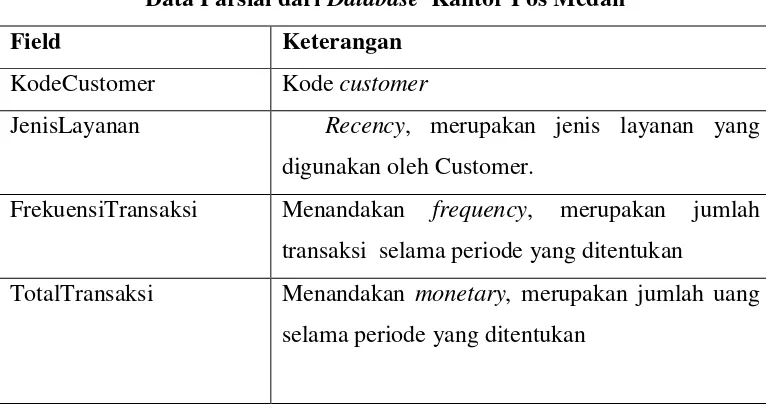 Tabel 3.1 