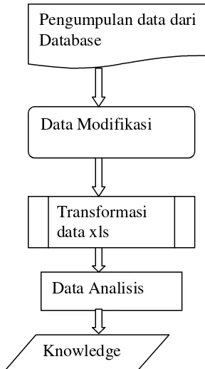 Gambar 3.1  merupakan tampilan aplikasi K-Means Clustering  yang 