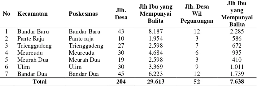 Tabel 3.1. Jumlah Ibu yang Mempunyai Bayi pada Desa di Desa Wilayah Pegunungan Kabupaten Pidie Jaya Tahun 2012 