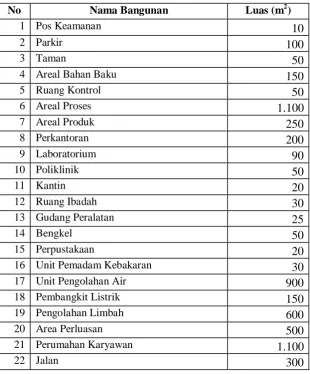 Tabel 8.1 berikut ini : 