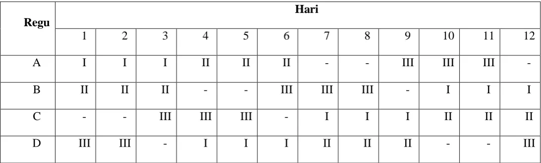 Tabel 9.1  Jadwal Kerja Karyawan Shift 