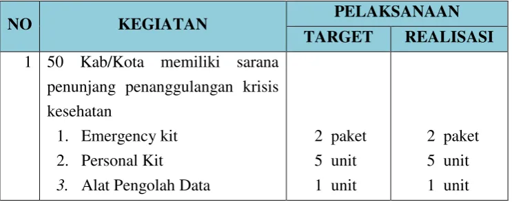 Tabel 