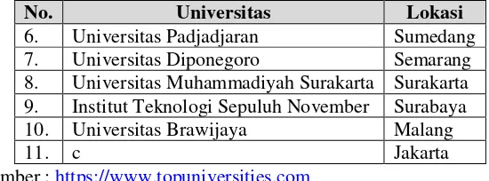 Tabel 3. Peringkat Universitas Terbaik di Indonesia Versi Webometrics 