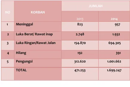 Tabel 4.1 
