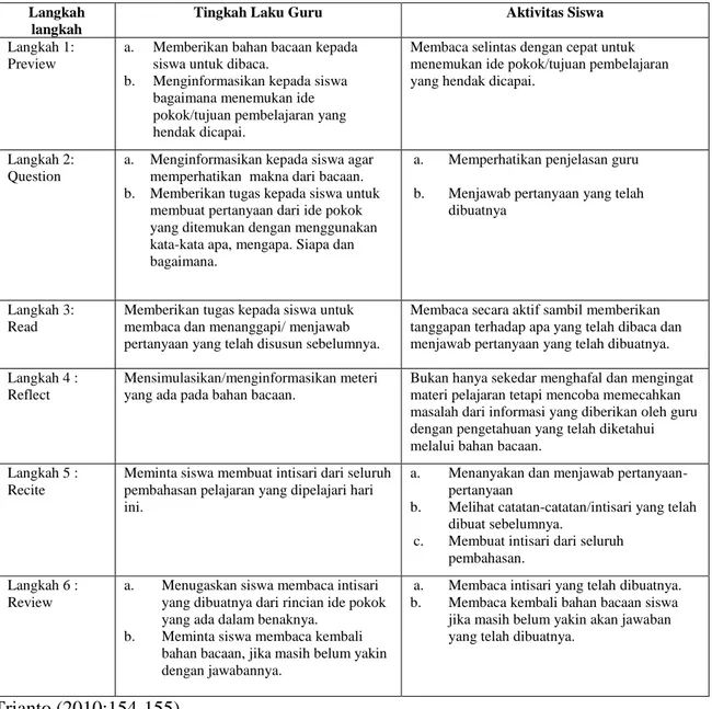 Tabel 1: Langkah-langkah Pemodelan Pembelajaran dengan Penerapan Strategi Belajar                    model pembelajaran PQ4R  