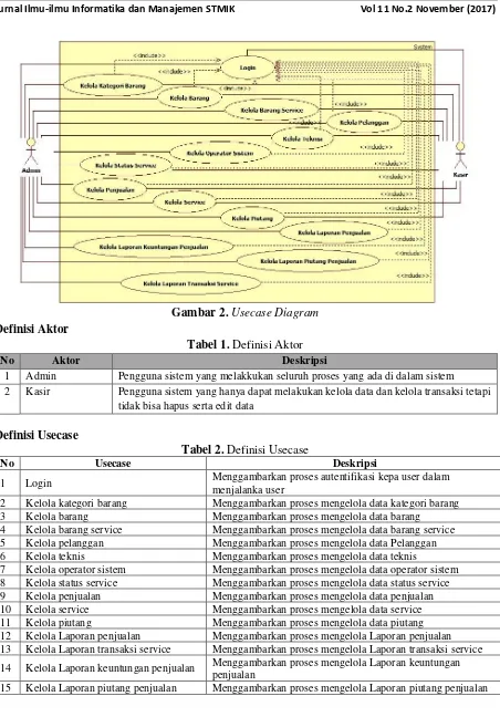 Tabel 2. Definisi Usecase 