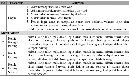 Gambar 3. Class Diagram 