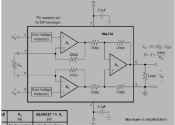 Gambar 5  Rangkaian Instrumentasi Amplifier  Dari  rangkaian  di  atas,  besar  tegangan  output dapat dihitung dengan persamaan 
