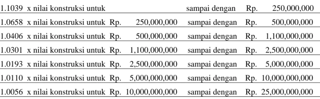 Tabel 1. Batasan Alokasi Obyek Belanja : 