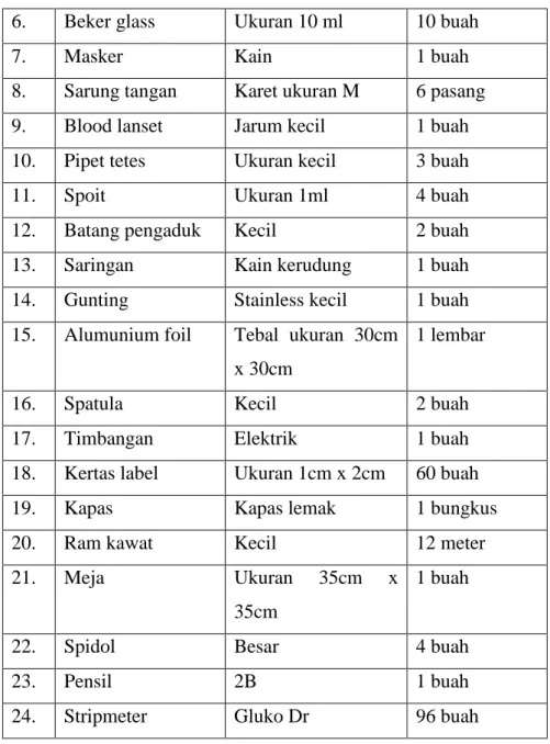 Tabel 5. Daftar Bahan Penelitian 