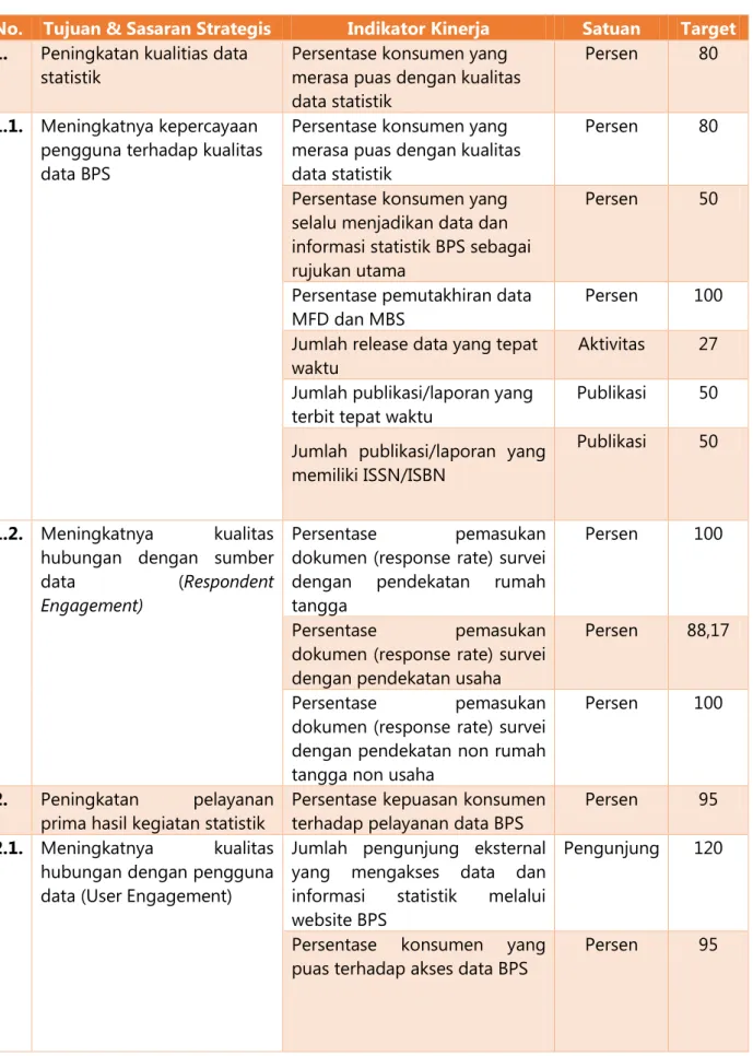 Tabel 4. Penetapan Kinerja BPS Kabupaten Musi Rawas Tahun 2015 