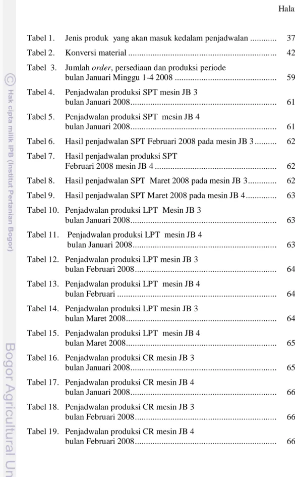 Tabel 1.  Jenis produk  yang akan masuk kedalam penjadwalan ............   37  Tabel 2