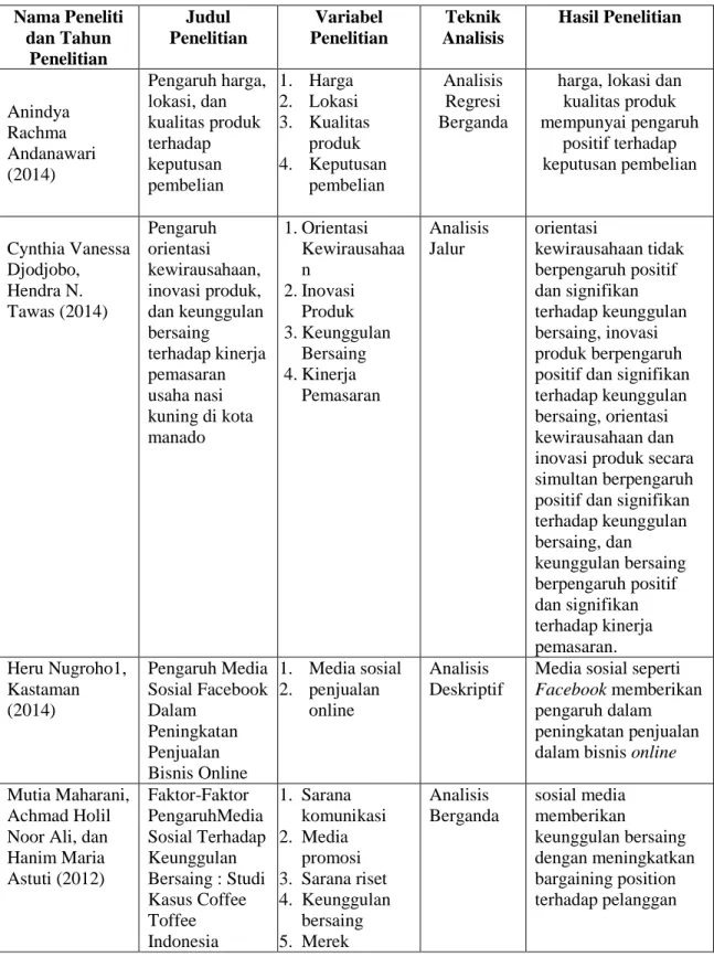 Tabel 2.1 (Lanjutan 1)  Nama Peneliti  dan Tahun  Penelitian  Judul  Penelitian  Variabel  Penelitian  Teknik  Analisis  Hasil Penelitian  Anindya  Rachma  Andanawari  (2014)  Pengaruh harga, lokasi, dan kualitas produk terhadap keputusan  pembelian  1