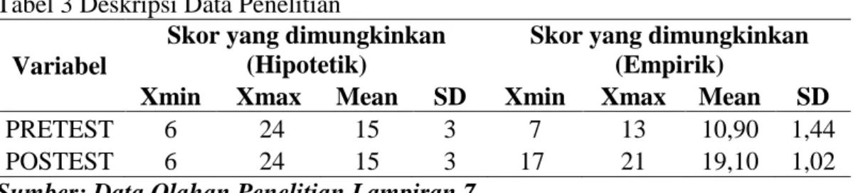 Tabel 4 Perkembangan Motorik Kasar Sebelum Perlakuan(Pre test) 