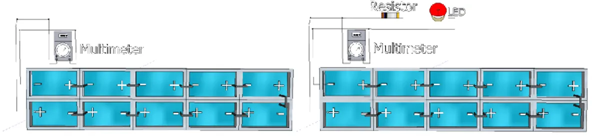Gambar 3.1. Media tempat uji karakteristik elektrik limbah sayuran, pada  pengukuran tanpa beban (a) dan pengukuran menggunakan  beban (b) 