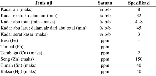 Tabel 2. Spesifikasi persyaratan mutu teh 