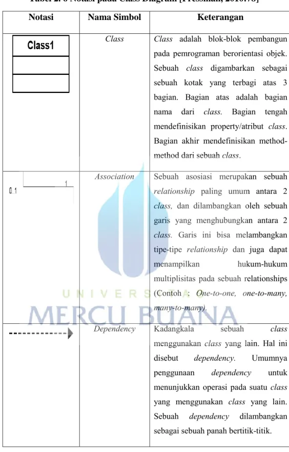 Tabel 2. 6 Notasi pada Class Diagram [Pressman, 2010:78] 