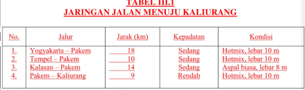 TABEL III.1 
