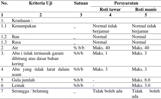 Tabel 4 Syarat Mutu Cake 