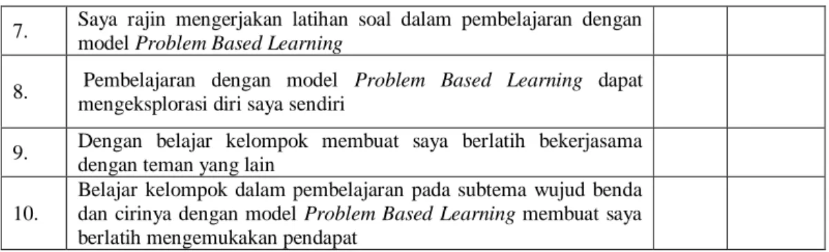 Tabel 3.7 Ruang lingkup Angket Respon Siswa dalam Pembelajaran 